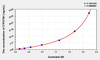 Human CYP27B1 (Cytochrome P450 27B1) ELISA (Small Sample Volume) (AEKE03078)