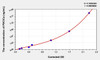 Human PIK3Ca (Phosphoinositide-3-Kinase Catalytic Alpha Polypeptide) ELISA Kit (AEKE03081)