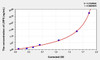 Human LRP5 (Low Density Lipoprotein Receptor Related Protein 5) ELISA (Small Sample Volume) (AEKE03083)