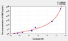 Mouse KMO (Kynurenine-3-Monooxygenase) ELISA Kit (AEKE03088)
