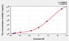 Human SORL1 (Sortilin Related Receptor) ELISA Kit (AEKE03089)