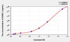 Human SORL1 (Sortilin Related Receptor) ELISA Kit (AEKE03089)