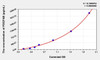 Mouse PDGFAB (Platelet Derived Growth Factor AB) ELISA Kit (AEKE03093)