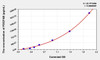 Mouse PDGFAB (Platelet Derived Growth Factor AB) ELISA (Small Sample Volume) (AEKE03094)