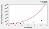 Mouse CIC (Circulating Immune Complex) ELISA Kit (AEKE03096)