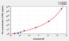 Zebrafish PRL (Prolactin) ELISA Kit (AEKE03102)