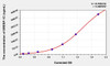 Rat SREBP-1C (Sterol Regulatory Element-Binding Protein 1C) ELISA Kit (AEKE03118)