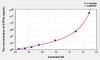 Human ATP4b (ATPase, H+/K+ Exchanging Beta Polypeptide) ELISA (Small Sample Volume) (AEKE03128)