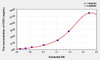 Human CPA1 (Carboxypeptidase A1) ELISA Kit (AEKE03147)