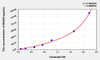 Mouse INHbB (Inhibin Beta B) ELISA Kit (AEKE03170)