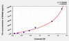 Mouse INHbB (Inhibin Beta B) ELISA (Small Sample Volume) (AEKE03171)