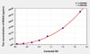 Human INHbA (Inhibin Beta A) ELISA Kit (AEKE03172)