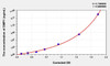 Mouse DMP1 (Dentin Matrix Protein 1) ELISA Kit (AEKE03182)