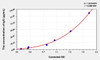 Guinea pig IgG (Immunoglobulin G) ELISA Kit (AEKE03188)