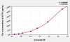 Sheep ACTH (Adrenocorticotropic Hormone) ELISA Kit (AEKE03210)