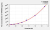 Rat TSPAN30 (Tetraspanin 30) ELISA Kit (AEKE03213)