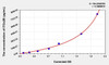 Rat ITGa2B (Integrin Alpha 2B) ELISA Kit (AEKE03214)