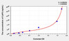 Mouse CyPD (Cyclophilin D) ELISA Kit (AEKE03216)