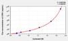 Human CPB1 (Carboxypeptidase B1, Tissue) ELISA (Small Sample Volume) (AEKE03223)