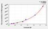 Human CBLB (E3 Ubiquitin-Protein Ligase CBL-B) ELISA Kit (AEKE03229)