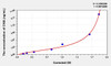 Human CHIA (Acidic Mammalian Chitinase) ELISA Kit (AEKE03241)