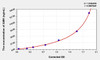 Goat AMH (Anti-Mullerian Hormone) ELISA Kit (AEKE03249)