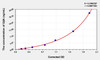 Mouse GbetaA (Glucosidase Beta, Acid) ELISA Kit (AEKE03271)