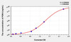 Human PDK4 (Pyruvate Dehydrogenase Kinase Isozyme 4) ELISA Kit (AEKE03273)