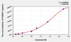 Mouse FUNDC1 (FUN14 domain-containing protein 1) ELISA Kit (AEKE03275)