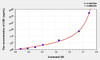 Mouse CSE (Cystathionine Gamma Lyase) ELISA Kit (AEKE03281)