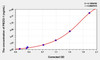 Human PIEZO-1 (Piezo-type mechanosensitive ion channel component 1) ELISA Kit (AEKE03287)