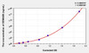 Human SEMA6B (Semaphorin 6B) ELISA Kit (AEKE03288)