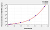Mouse SQSTM1 (Sequestosome 1) ELISA Kit (AEKE03295)