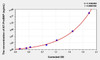 Sheep NT-ProBNP (N-Terminal Pro-Brain Natriuretic Peptide) ELISA Kit (AEKE03299)