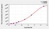 Goat IL1b (Interleukin 1 Beta) ELISA Kit (AEKE03307)