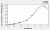 Human ROBO4 (Roundabout homolog 4) ELISA (Small Sample Volume) (AEKE03321)