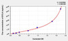 Mouse BTLA (B- and T-lymphocyte attenuator) ELISA Kit (AEKE03349)