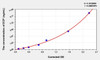 Mouse ECP (eosinophil cationic protein) ELISA Kit (AEKE03354)