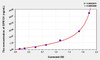 Rat GPR131 (G Protein Coupled Receptor 131) ELISA Kit (AEKE03366)