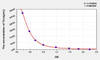 Mouse T4 (Thyroxine) ELISA Kit (AEKE03378)