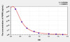 Bovine PSPB (Pregnancy Specific Protein B) ELISA Kit (AEKE03396)