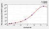 Rat NKCC1 (Na-K-Cl Cotransporter 1) ELISA Kit (AEKE03402)
