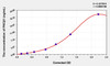 Mouse PKCbeta1 (Protein Kinase C Beta 1) ELISA (Small Sample Volume) (AEKE03406)