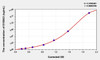Human S100A3 (S100 Calcium Binding Protein A3) ELISA (Small Sample Volume) (AEKE03415)