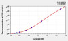 Mouse CD3 (Cluster of Differentiation 3) ELISA (Small Sample Volume) (AEKE03418)