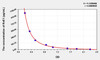 Mouse RvE1 (Resolvin E1) ELISA Kit (AEKE03420)