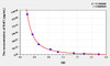 Mouse RvE1 (Resolvin E1) ELISA Kit (AEKE03420)
