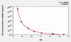 Mouse MaR1 (Maresin 1) ELISA Kit (AEKE03421)