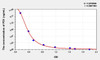 PD1 (Protectin D1) ELISA Kit (AEKE03422)