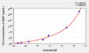 Human ABAT (4-Aminobutyrate Aminotransferase) ELISA Kit (AEKE03426)
